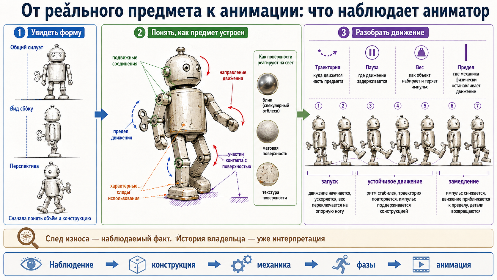 Наблюдательность коллекционера полезна при работе с образом