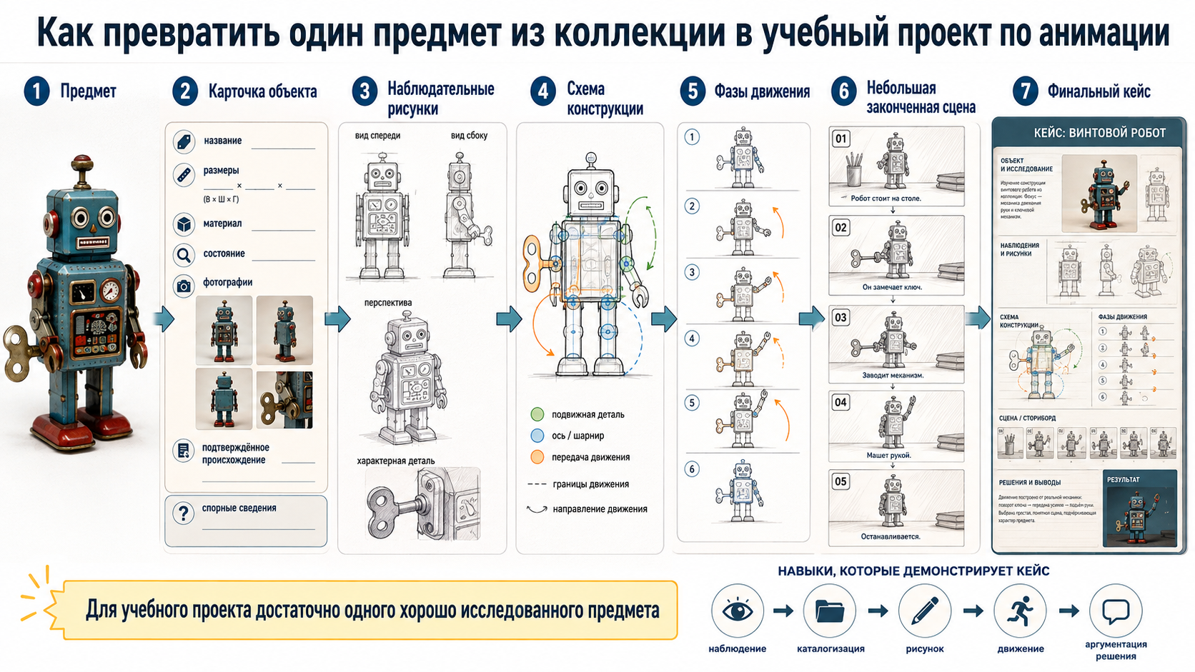 Обучение анимации начинается с последовательной практики